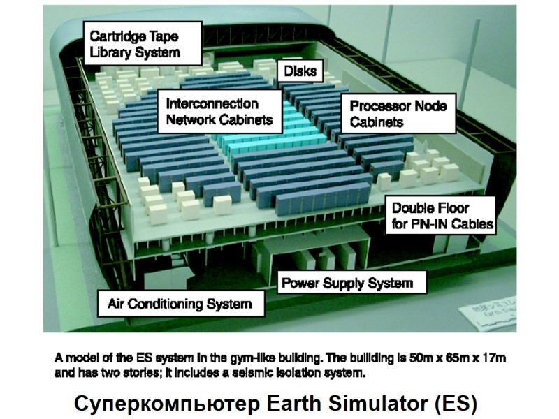 Суперкомпьютер Earth Simulator (ES)